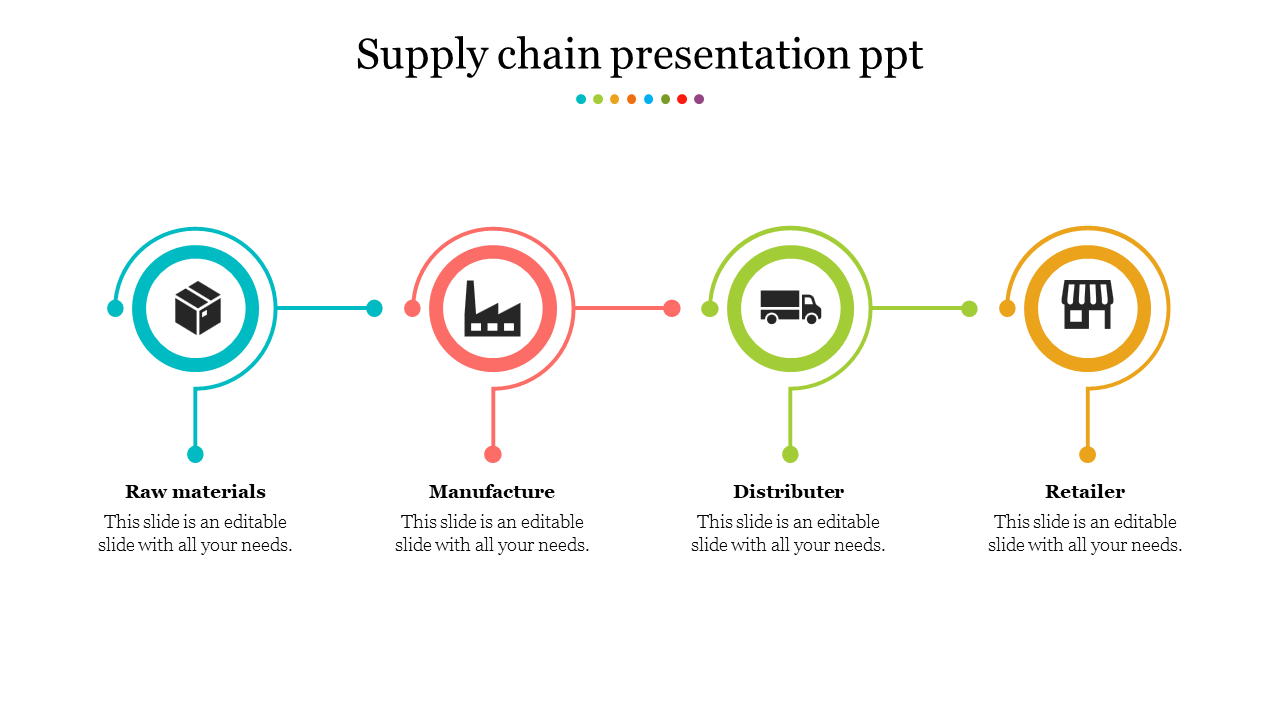 Free - Stunning Supply Chain Presentation PPT With Circle Model